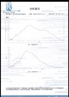 Biological membrane permeability analysis report, page 4